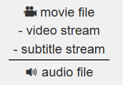 ffmpeg cut video with subtitles