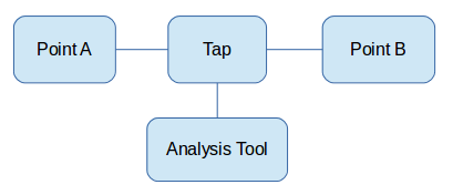 Network Tap Diagram