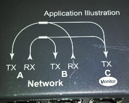 Port Aggregator Diagram