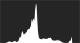 Metered-Exposure Histogram